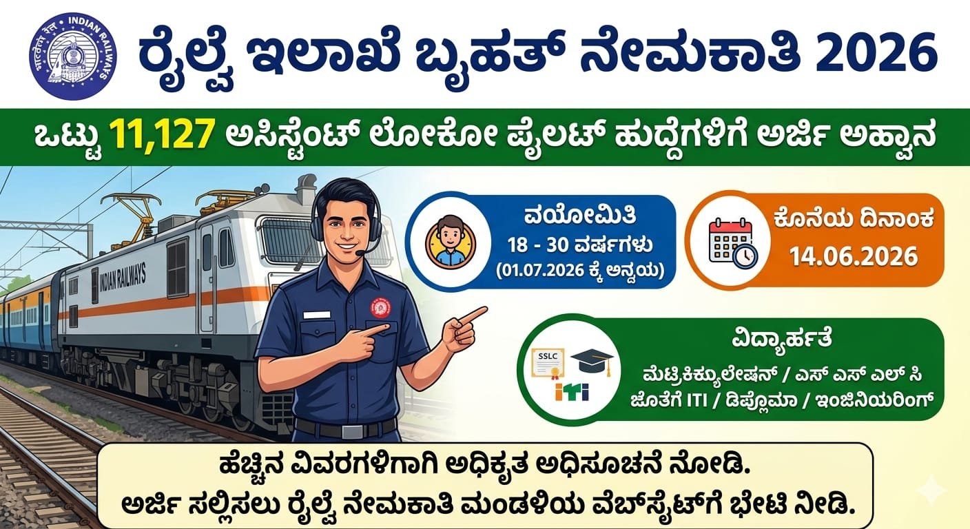 RRB ALP Recruitment 2026