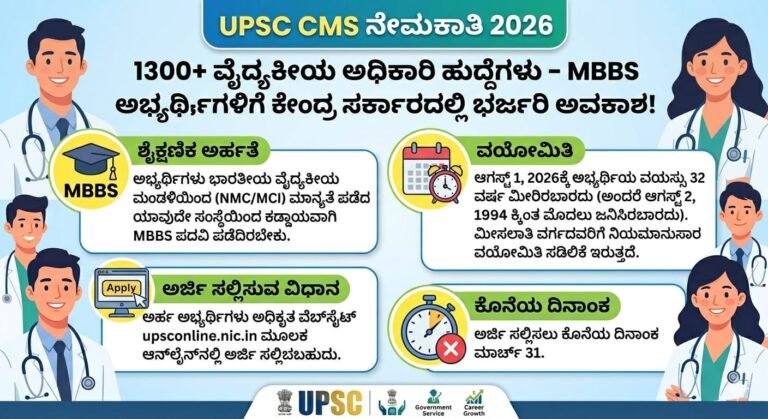 UPSC CMS Recruitment 2026