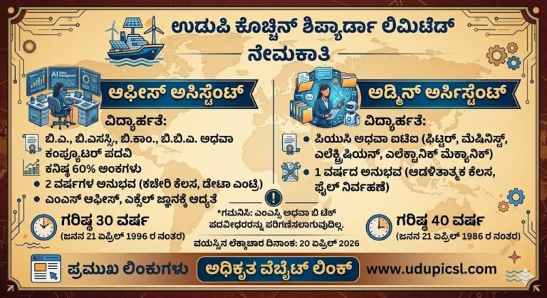 Udupi Cochin Shipyard Recruitment 2026